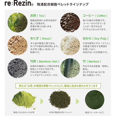 re:Rezin 丸型コースター2