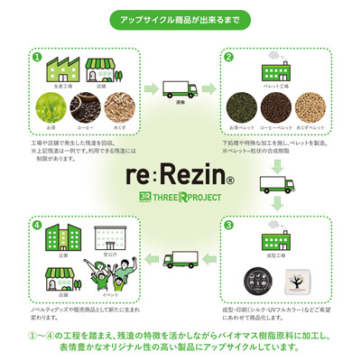re:Rezin 丸型コースター3