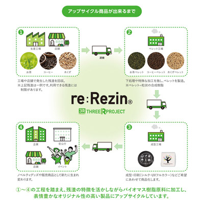 re:Rezin 丸型コースター2