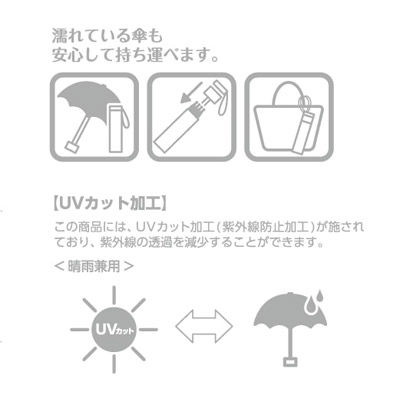 ボトルケースＵＶ折りたたみ傘3